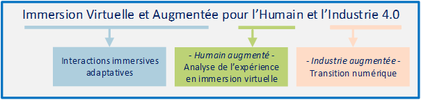 Immersion virtuelle et augmentée